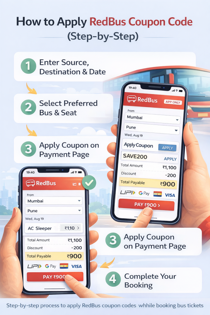 Steps to apply RedBus coupon code during bus ticket booking